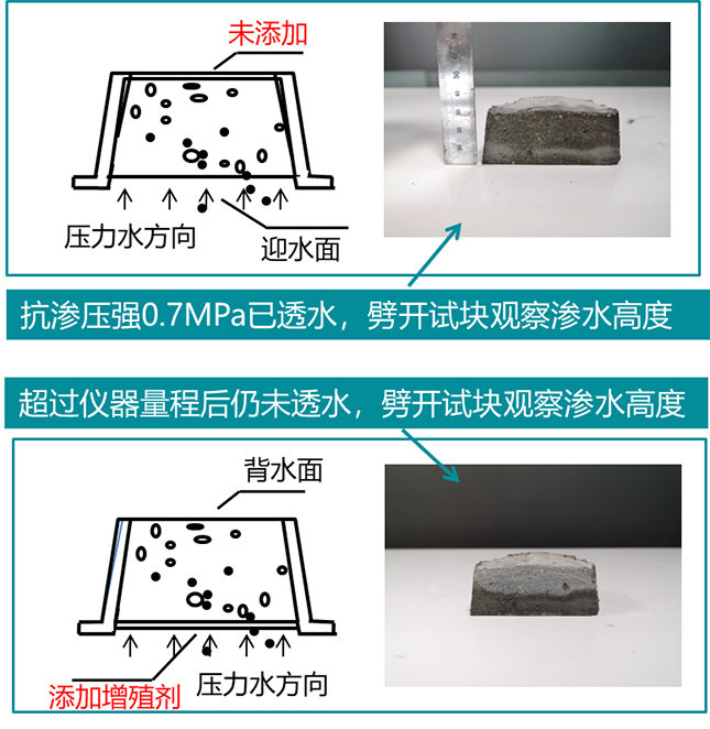 怀柔地下室墙面冒水出汗材料